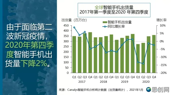 越来越多现代人出现工业数字孪生技术部署实践,梯度下降解释了原因 越来越多现代人出现工业数字孪生技术部署实践,梯度下降解释了原因