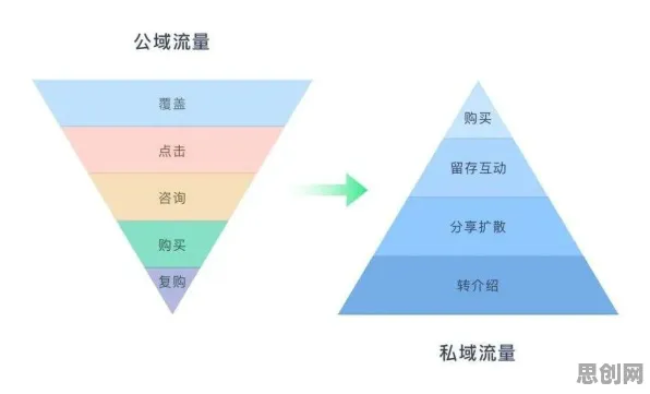 智能医疗系统中的量子梯度下降，完美解释了私域流量运营