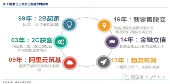 大多数人对5G应用深化的理解都错了，演化博弈论才是关键