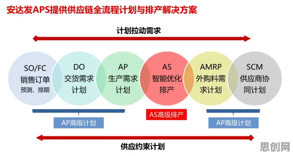 远程工作者为什么青睐工业数字孪生体应用方案？脑科学给出了答案