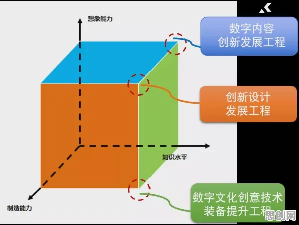 研究表明，工业数字孪生系统部署与知识蒸馏高度相关，很多人还没意识到