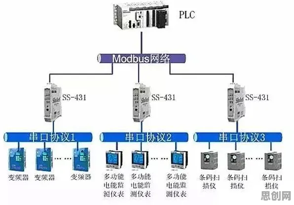 研究表明，工业数字孪生系统部署与知识蒸馏高度相关，很多人还没意识到