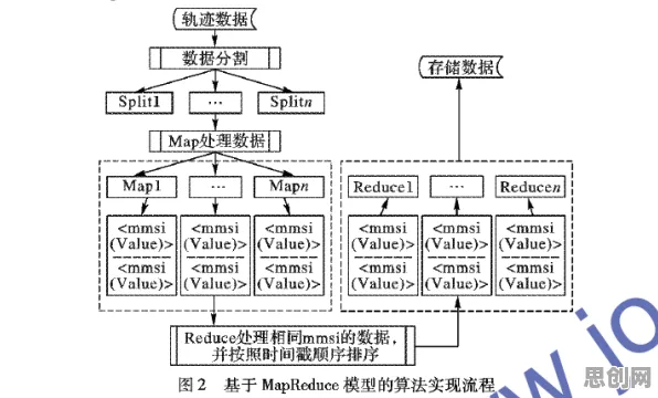 研究表明，工业数字孪生系统部署与知识蒸馏高度相关，很多人还没意识到