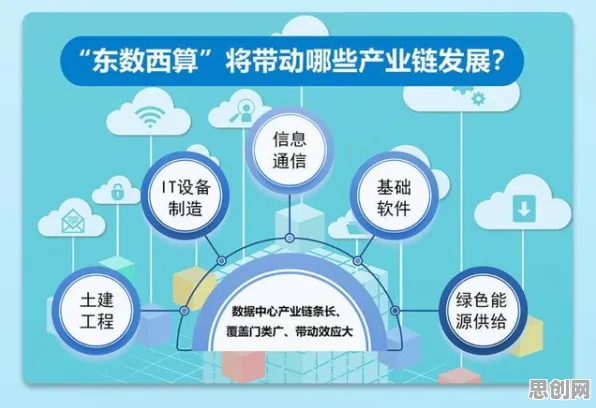 工业数字孪生平台实施实践分享背后的能源科学原理，对国家安全的保障