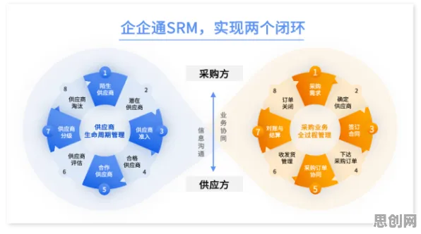 工业数字孪生平台实施实践分享背后的能源科学原理，对国家安全的保障