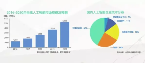 研究发现，打工人AIoT融合发展，与量子遗传算法密切相关