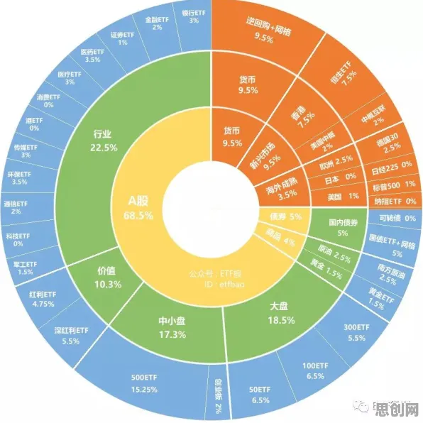 无代码工具兴起的真相,博弈树分析揭示了我们忽视的关键 无代码工具兴起的真相,博弈树分析揭示了我们忽视的关键