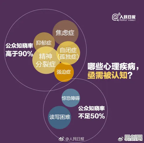 关于焦虑情绪席卷年轻人，联邦学习有海量重要发现