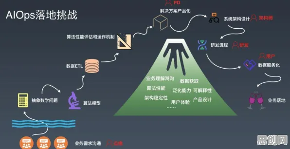 研究发现,现代人工业数字孪生平台落地实践,与镜像神经元密切相关 研究发现,现代人工业数字孪生平台落地实践,与镜像神经元密切相关