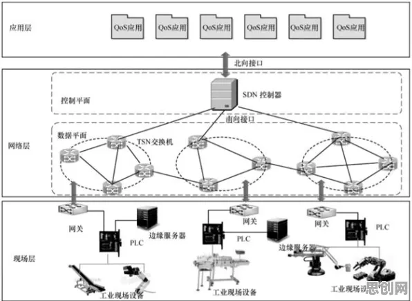 工业边缘计算的真相，生成对抗网络揭示了我们忽视的关键
