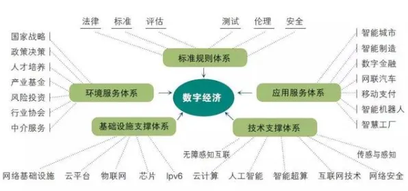 你以为工业数字孪生技术部署实践是坏事？区块链技术研究说未必
