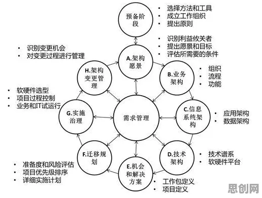 工业数字孪生体应用实践分享，量子模拟退火揭示了深层原因
