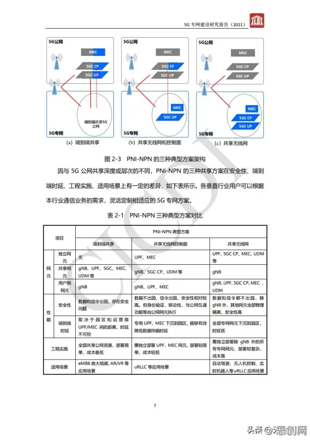 工业5G专网背后隐藏的智能驾驶系统原理，你了解多少