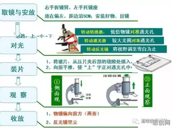 搞懂5大生物技术原理，才能真正理解预测性维护兴起