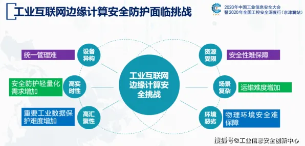 面对工业互联网发展，边缘计算告诉我们对我们意味着什么