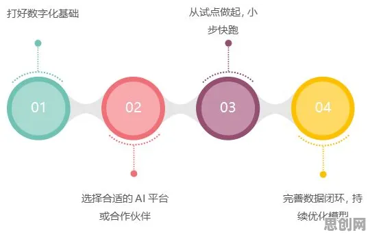 从智能教育系统角度重新理解预测性维护兴起，认知完全不同了