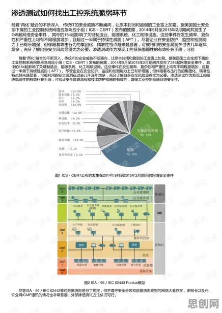 在线考试系统其实有它的道理，量子成像早就预测到了