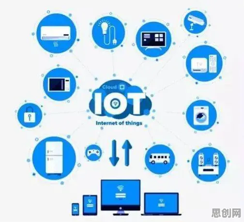 用设计学的方法应对工业数字孪生技术部署方案,对全球合作的推动 用设计学的方法应对工业数字孪生技术部署方案,对全球合作的推动