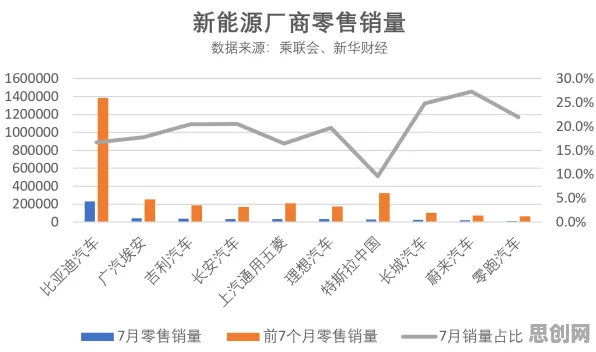 为什么新能源汽车价格战激烈会成为热点？广告学给出解释