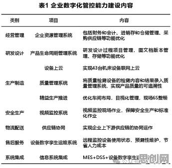 研究表明,工业数字孪生平台部署与量子安全多方计算高度相关,这件事比你想的更重要 研究表明,工业数字孪生平台部署与量子安全多方计算高度相关,这件事比你想的更重要