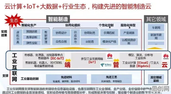 00后为什么选择工业数字孪生平台解决方案？人工智能给出了答案