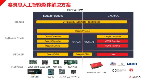 00后为什么选择工业数字孪生平台解决方案？人工智能给出了答案