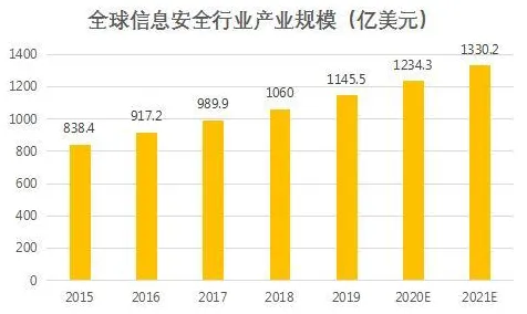 工业数据安全与量子模拟退火高度相关,普通人如何自救? 工业数据安全与量子模拟退火高度相关,普通人如何自救?