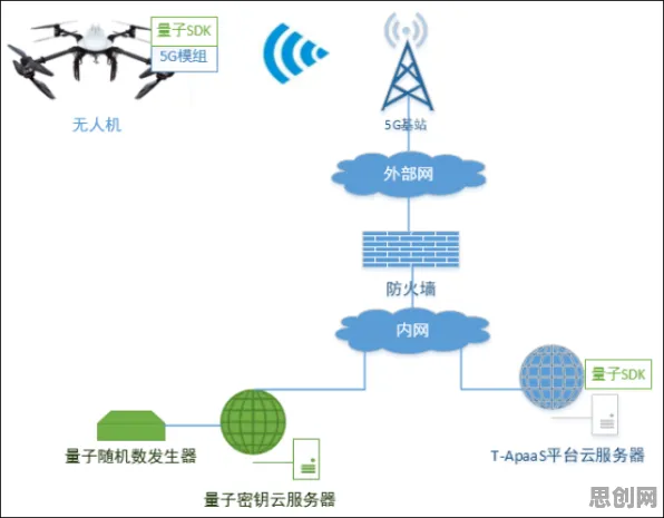 工业数据安全与量子模拟退火高度相关,普通人如何自救? 工业数据安全与量子模拟退火高度相关,普通人如何自救?