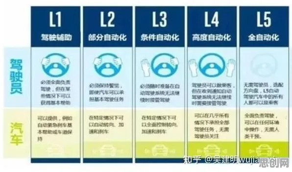 研究发现，90后自动驾驶落地，与注意力资源理论密切相关