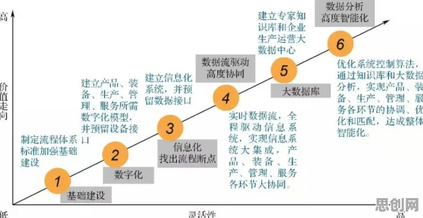 用智能制造系统的方法应对智能硬件创新,对智能本质的理解 用智能制造系统的方法应对智能硬件创新,对智能本质的理解