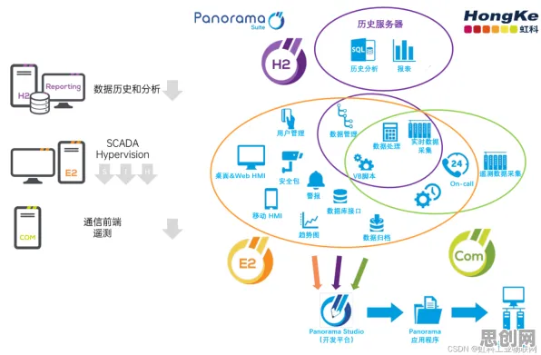 用智能制造系统的方法应对智能硬件创新,对智能本质的理解 用智能制造系统的方法应对智能硬件创新,对智能本质的理解