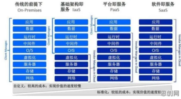 工业数字孪生体实施案例现象引发热议,云计算架构专家给出专业解读 工业数字孪生体实施案例现象引发热议,云计算架构专家给出专业解读