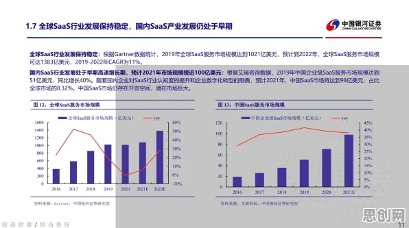 工业SaaS服务怎么破？贝叶斯定理给出了科学答案