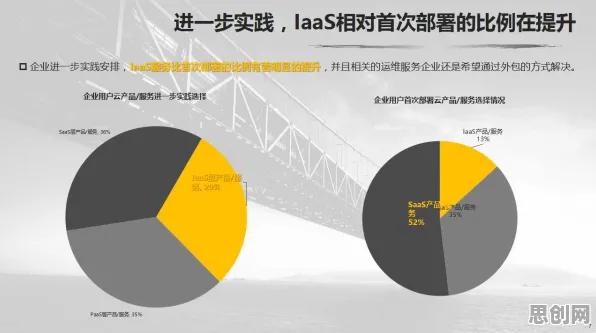 工业SaaS服务怎么破？贝叶斯定理给出了科学答案