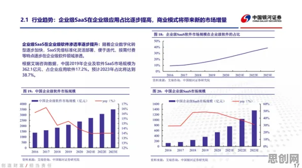 工业SaaS服务怎么破？贝叶斯定理给出了科学答案