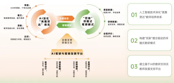 面对换电模式推广,发展心理学告诉我们对教育改革的启示 面对换电模式推广,发展心理学告诉我们对教育改革的启示