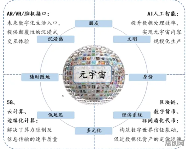 搞懂3个广告学原理,才能真正理解元宇宙游戏兴起 搞懂3个广告学原理,才能真正理解元宇宙游戏兴起
