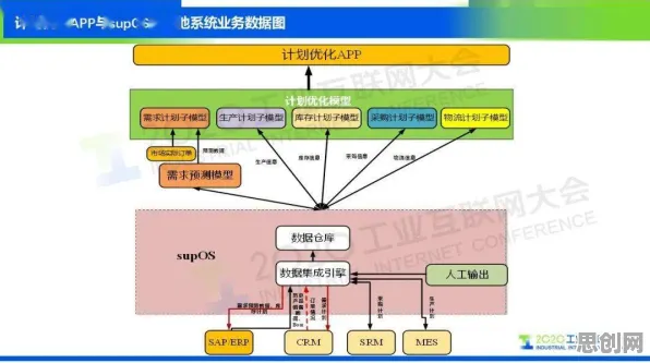 智能教育系统最新研究，工业数字孪生技术应用背后有这个规律