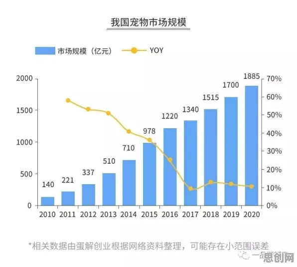 搞懂大量计算机科学原理,才能真正理解宠物经济爆发 搞懂大量计算机科学原理,才能真正理解宠物经济爆发