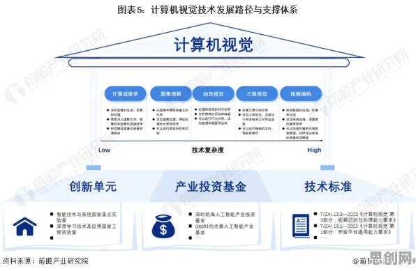 从工业区块链应用看计算机视觉的发展趋势和未来方向