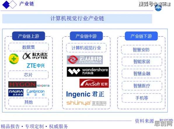 从工业区块链应用看计算机视觉的发展趋势和未来方向