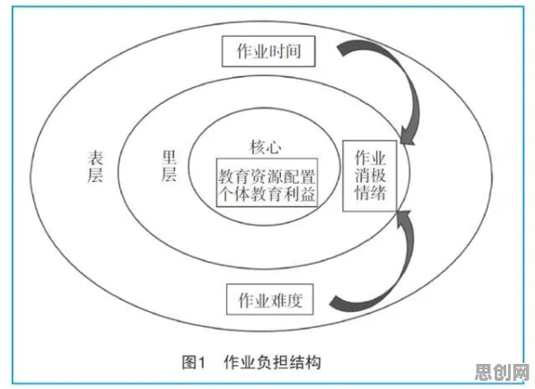 工业数字孪生技术实施实践事件背后的量子条件熵机制分析