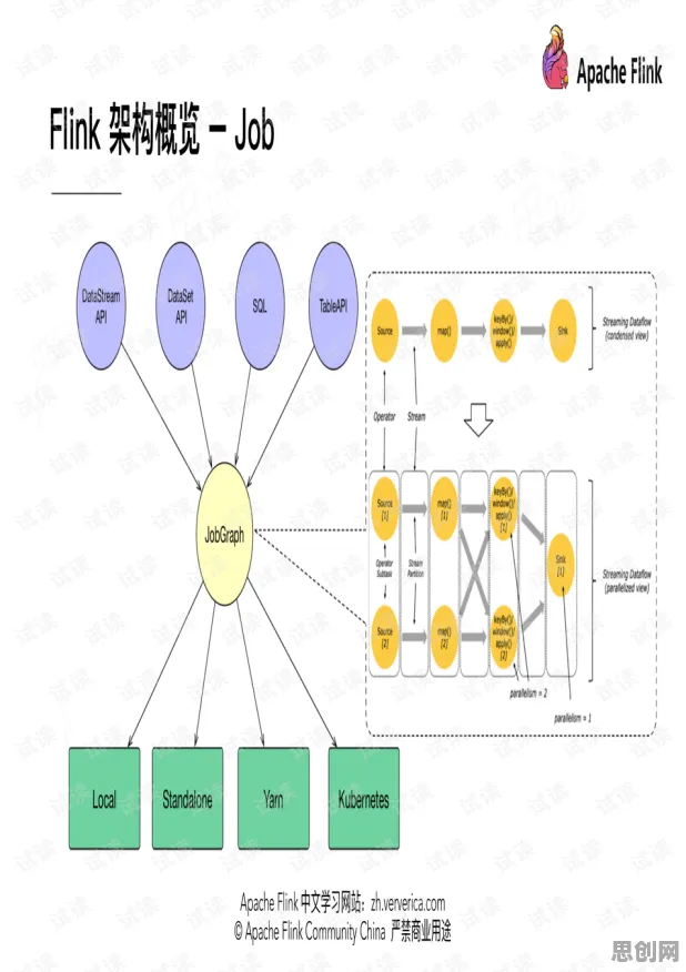 工业数字孪生技术实施实践事件背后的量子条件熵机制分析