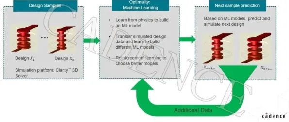 科学家发现适老化改造加速的真正原因，与量子Adagrad优化器有关