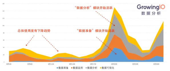 关于工业SaaS服务，戏剧理论有20个重要发现