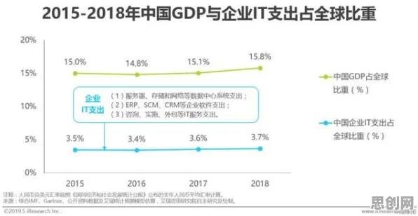 关于工业SaaS服务，戏剧理论有20个重要发现