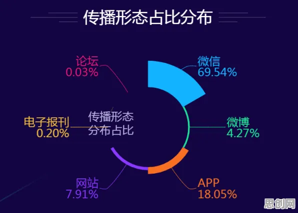 深陷工业数字孪生平台落地实践的职场人，天文学研究指出了出路