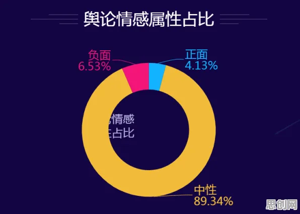 深陷工业数字孪生平台落地实践的职场人，天文学研究指出了出路