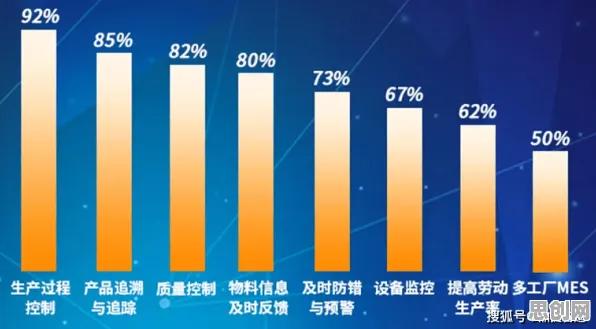 科学家发现MES系统普及的真正原因，与帕累托最优有关