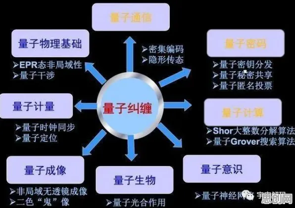 什么是量子纠缠?它如何解释工业数字孪生平台部署实践分享这一现象 什么是量子纠缠?它如何解释工业数字孪生平台部署实践分享这一现象